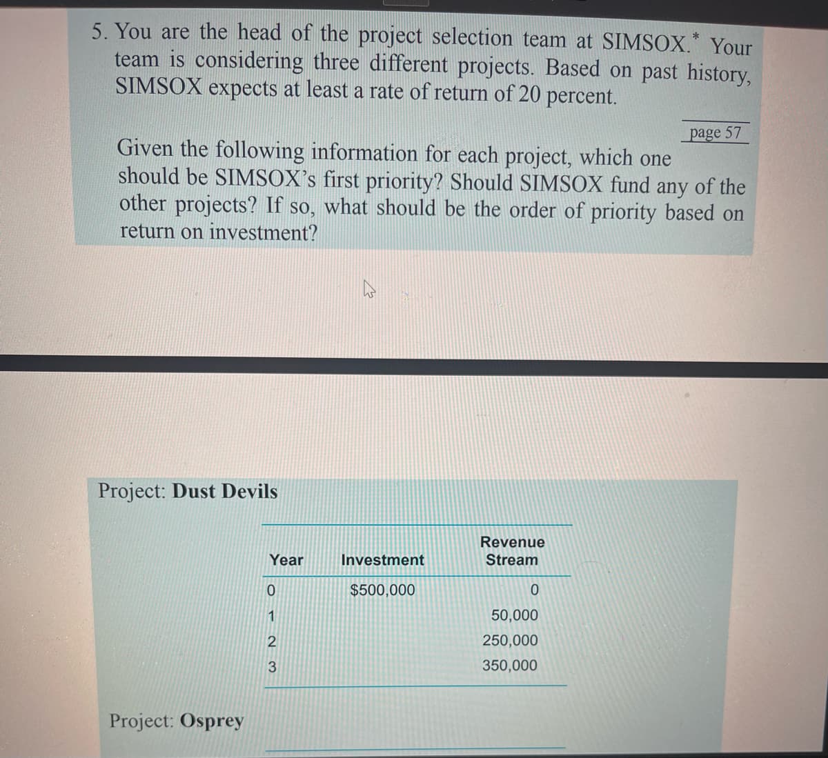 5. You are the head of the project selection team at SIMSOX.* Your
team is considering three different projects. Based on past history,
SIMSOX expects at least a rate of return of 20 percent.
page 57
Given the following information for each project, which one
should be SIMSOX's first priority? Should SIMSOX fund any of the
other projects? If so, what should be the order of priority based on
return on investment?
Project: Dust Devils
Project: Osprey
Revenue
Year
Investment
Stream
0723
$500,000
0
1
50,000
250,000
350,000