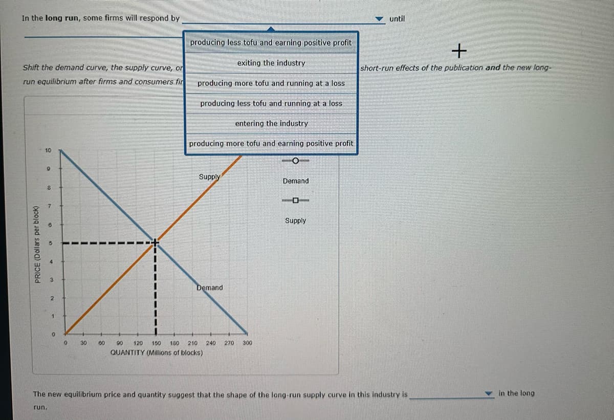 In the long run, some firms will respond by
Shift the demand curve, the supply curve, or
run equilibrium after firms and consumers fir
PRICE (Dollars per block)
10
9
8
3
2
1
0
0
30
60
producing less tofu and earning positive profit
exiting the industry
producing more tofu and running at a loss
producing less tofu and running at a loss
entering the industry
producing more tofu and earning positive profit
Supply
Demand
90 120 150 180 210 240 270 300
QUANTITY (Millions of blocks)
Demand
-O-
Supply
until
+
short-run effects of the publication and the new long-
The new equilibrium price and quantity suggest that the shape of the long-run supply curve in this industry is
run.
in the long