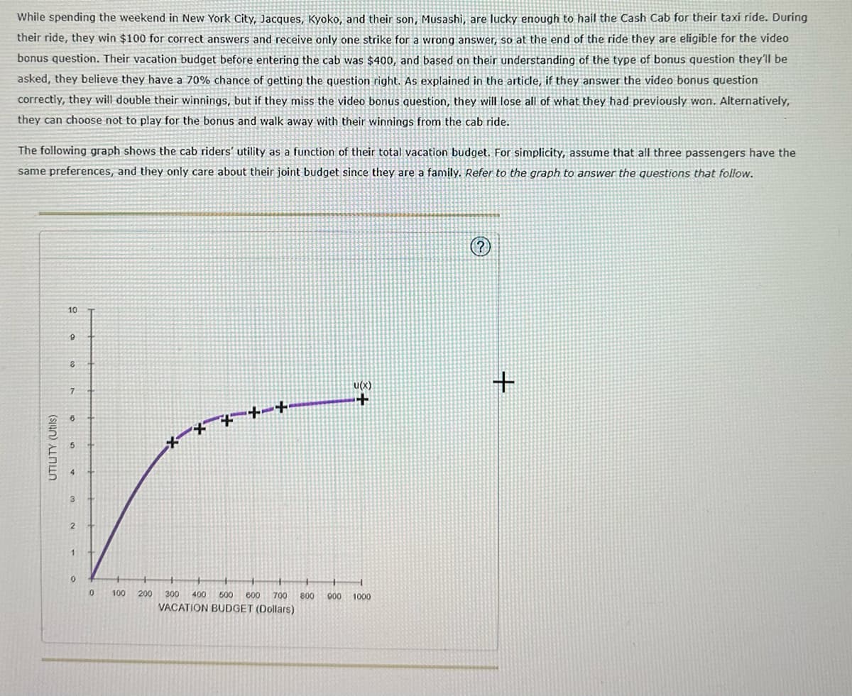 While spending the weekend in New York City, Jacques, Kyoko, and their son, Musashi, are lucky enough to hail the Cash Cab for their taxi ride. During
their ride, they win $100 for correct answers and receive only one strike for a wrong answer, so at the end of the ride they are eligible for the video
bonus question. Their vacation budget before entering the cab was $400, and based on their understanding of the type of bonus question they'll be
asked, they believe they have a 70% chance of getting the question right. As explained in the article, if they answer the video bonus question
correctly, they will double their winnings, but if they miss the video bonus question, they will lose all of what they had previously won. Alternatively,
they can choose not to play for the bonus and walk away with their winnings from the cab ride.
The following graph shows the cab riders' utility as a function of their total vacation budget. For simplicity, assume that all three passengers have the
same preferences, and they only care about their joint budget since they are a family. Refer to the graph to answer the questions that follow.
UTILITY (Utils)
10
9
8
7
6
5
3
2
1
0
0
++++
u(x)
+
100 200 300 400 500 600 700 800 900 1000
VACATION BUDGET (Dollars)
(?)
+