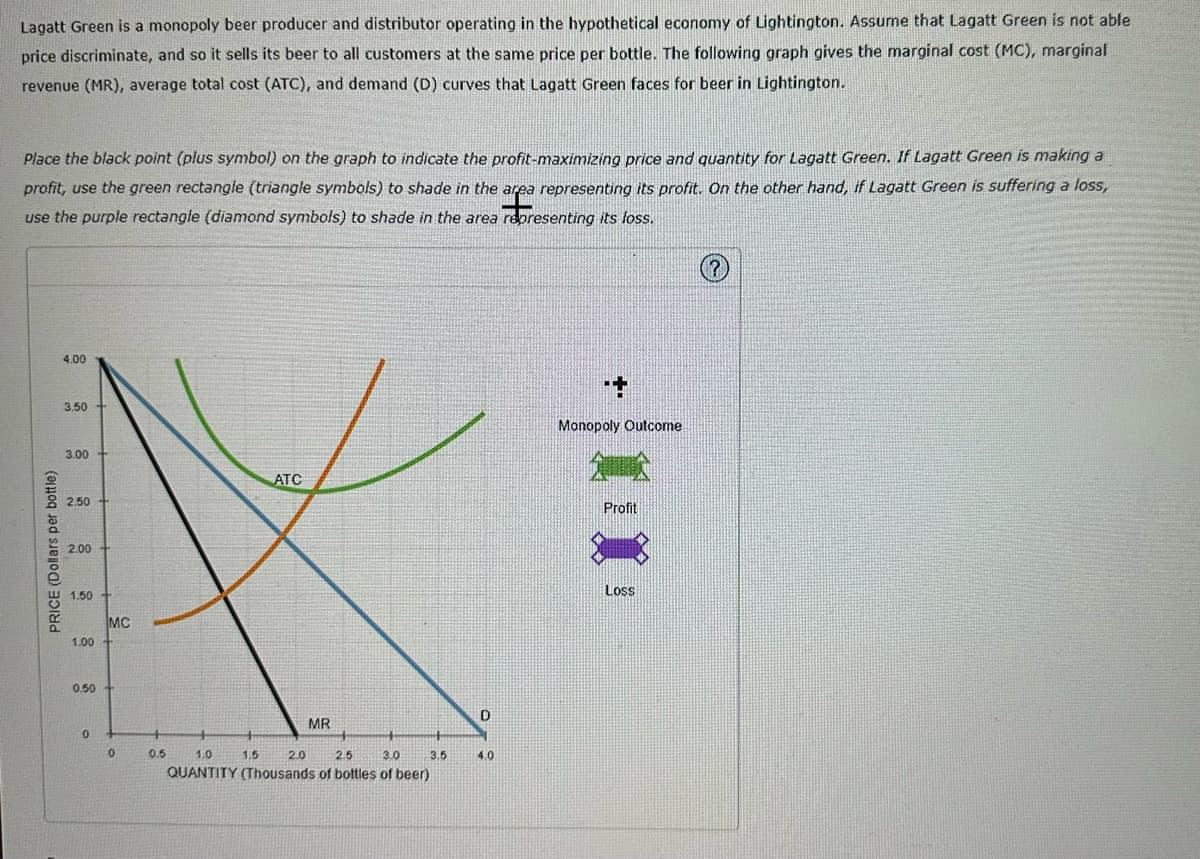 Lagatt Green is a monopoly beer producer and distributor operating in the hypothetical economy of Lightington. Assume that Lagatt Green is not able
price discriminate, and so it sells its beer to all customers at the same price per bottle. The following graph gives the marginal cost (MC), marginal
revenue (MR), average total cost (ATC), and demand (D) curves that Lagatt Green faces for beer in Lightington.
Place the black point (plus symbol) on the graph to indicate the profit-maximizing price and quantity for Lagatt Green. If Lagatt Green is making a
profit, use the green rectangle (triangle symbols) to shade in the area representing its profit. On the other hand, if Lagatt Green is suffering a loss,
use the purple rectangle (diamond symbols) to shade in the area representing its loss.
PRICE (Dollars per bottle)
4.00
3.50
3.00 +
2.50 +
2.00
1.50 +
MC
1.00 +
0.50 +
0
0
0.5
ATC
1.5
MR
1.0
2.0
2.5
3.0
QUANTITY (Thousands of bottles of beer)
3.5
D
4.0
+
Monopoly Outcome
Profit
Loss