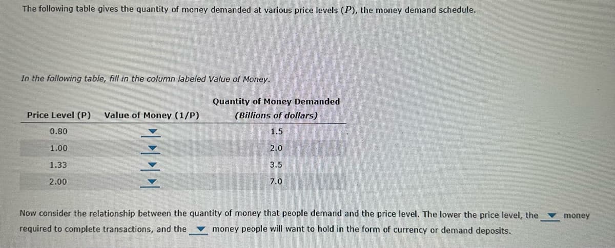 The following table gives the quantity of money demanded at various price levels (P), the money demand schedule.
In the following table, fill in the column labeled Value of Money.
Price Level (P) Value of Money (1/P)
0.80
1.00
1.33
2.00
Quantity of Money Demanded
(Billions of dollars)
1.5
2.0
3.5
7.0
Now consider the relationship between the quantity of money that people demand and the price level. The lower the price level, the
required to complete transactions, and the money people will want to hold in the form of currency or demand deposits.
money