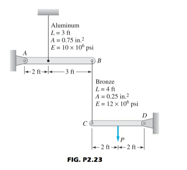 Aluminum
L = 3 ft
A = 0.75 in.2
E = 10 × 10° psi
A
В
Te2 ft>le–3 ft-
Bronze
L = 4 ft
A = 0.25 in.2
E = 12 × 10° psi
D
C
P
+2 ft 2 ft →
FIG. P2.23
