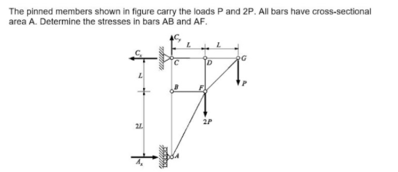 The pinned members shown in figure carry the loads P and 2P. All bars have cross-sectional
area A. Determine the stresses in bars AB and AF.
D
21.
