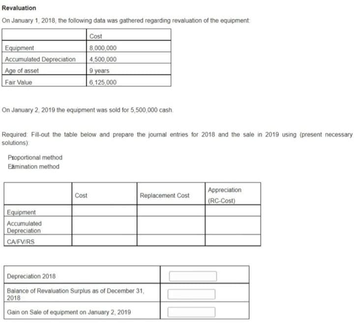 Revaluation
On January 1, 2018, the following data was gathered regarding revaluation of the equipment
Equipment
Accumulated Depreciation
Age of asset
Fair Value
Cost
8,000,000
4,500,000
9 years
6,125,000
On January 2, 2019 the equipment was sold for 5,500,000 cash.
Required: Fill-out the table below and prepare the journal entries for 2018 and the sale in 2019 using (present necessary
solutions)
Proportional method
Eamination method
Appreciation
|(RC-Cost)
Cost
Replacement Cost
Equipment
Accumulated
Depreciation
CA/FVIRS
Depreciation 2018
Balance of Revaluation Surplus as of December 31,
2018
Gain on Sale of equipment on January 2, 2019
