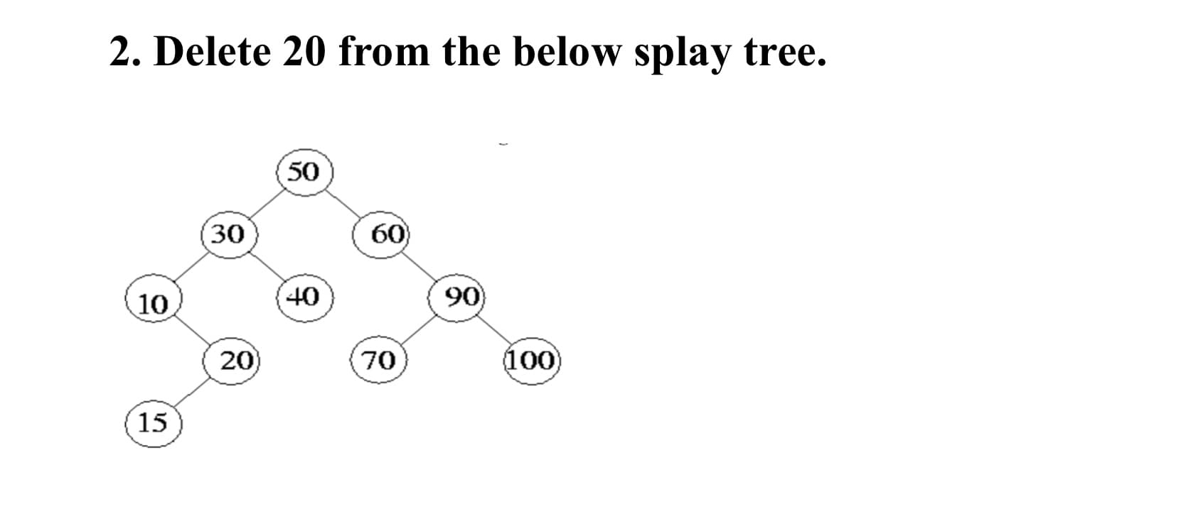 2. Delete 20 from the below splay tree.
30
60
10
40
90
20
70
100
15
3)
