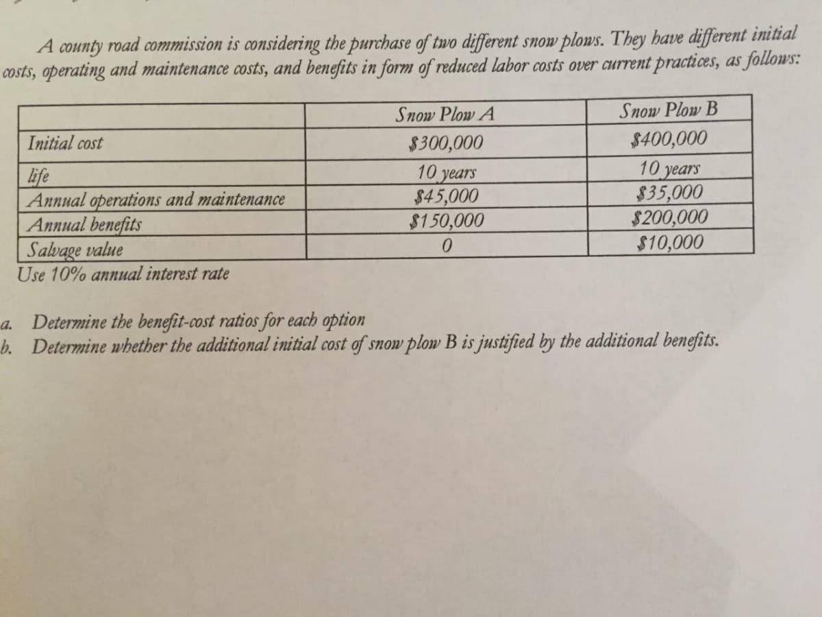 A county road commission is considering the purchase of two different snow plows. They have different initial
costs, operating and maintenance costs, and benefits in form of reduced labor costs over current practices, as follows:
Snow Plow A
Snow Plow B
Initial cost
$300,000
$400,000
life
Annual operations and maintenance
Annual benefits
Salvage value
Use 10% annual interest rate
10 years
$45,000
$150,000
10 years
$35,000
$200,000
$10,000
a. Determine the benefit-cost ratios for each option
b. Determine whether the additional initial cost of snow plow B is justified by the additional benefits.
