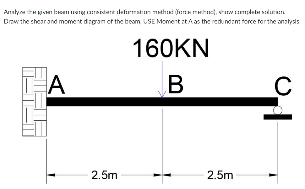 Analyze the given beam using consistent deformation method (force method), show complete solution.
Draw the shear and moment diagram of the beam, USE Moment at A as the redundant force for the analysis.
160KN
B
C
2.5m
2.5m
