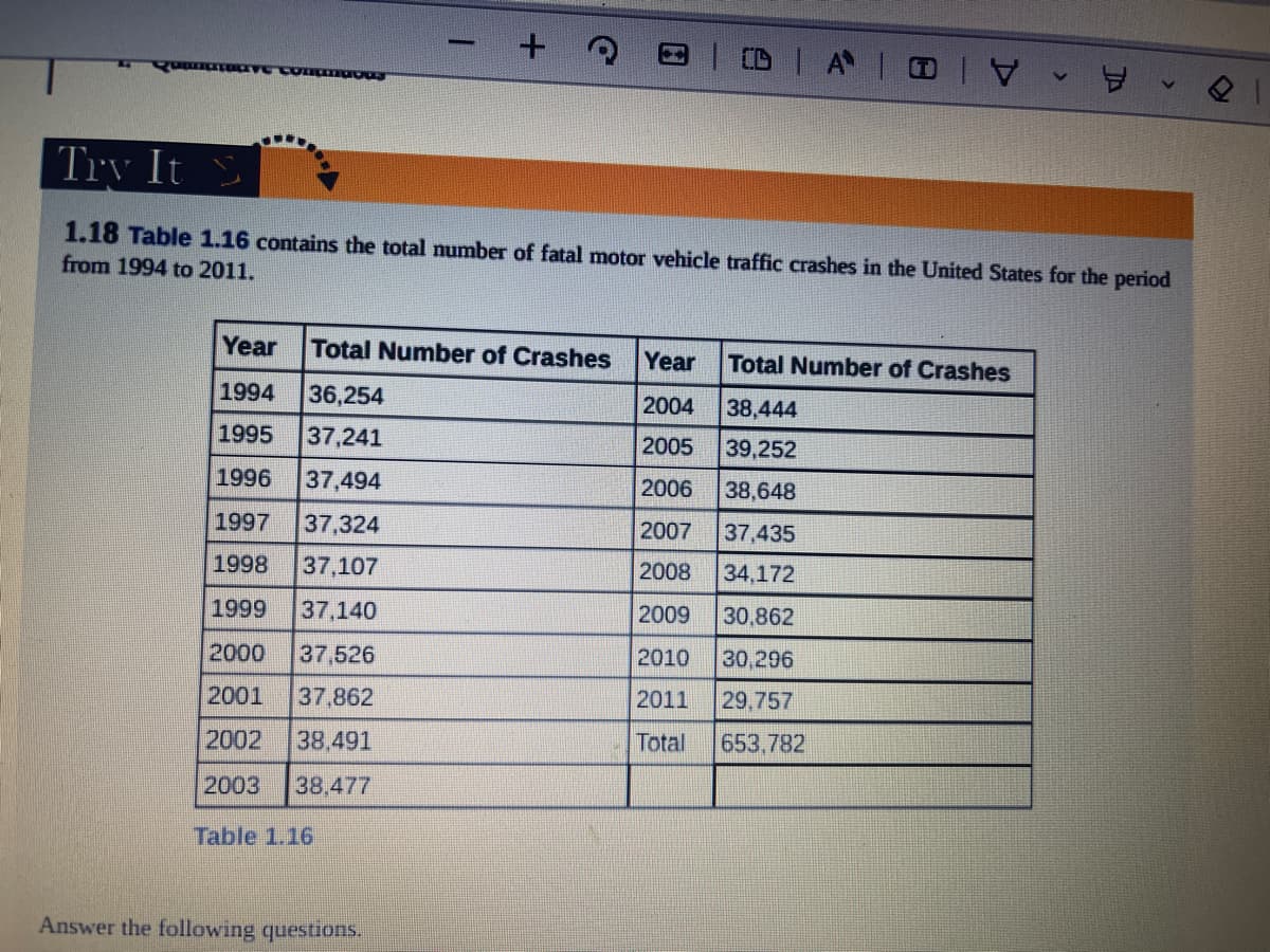 ### Table 1.16: Total Number of Fatal Motor Vehicle Traffic Crashes in the United States (1994-2011)

This table provides data on the total number of fatal motor vehicle traffic crashes in the United States from the year 1994 to 2011. The data is summarized annually and shows trends over this 18-year period.

#### Yearly Data:
- **1994**: 36,254 crashes
- **1995**: 37,241 crashes
- **1996**: 37,494 crashes
- **1997**: 37,324 crashes
- **1998**: 37,107 crashes
- **1999**: 37,140 crashes
- **2000**: 37,526 crashes
- **2001**: 37,862 crashes
- **2002**: 38,491 crashes
- **2003**: 38,477 crashes
- **2004**: 38,444 crashes
- **2005**: 39,252 crashes
- **2006**: 38,648 crashes
- **2007**: 37,435 crashes
- **2008**: 34,172 crashes
- **2009**: 30,862 crashes
- **2010**: 30,296 crashes
- **2011**: 29,757 crashes

#### Total:
- **Overall Total (1994-2011)**: 653,782 crashes

This table helps to analyze the trend in fatal motor vehicle crashes, showing a steady increase from 1994 to a peak in 2005, followed by a noticeable decline through 2011. This data can be useful for understanding the impact of safety regulations and technology improvements over time.