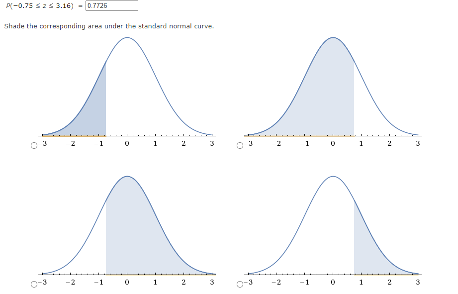 P(-0.75 szs 3.16) = 0.7726
Shade the corresponding area under the standard normal curve.
3
-2
-1
1
3
-3
-2
- 1
O-3
-2
-1
1
2 3
-2
-1
0
2 3
3.
2.
2.
