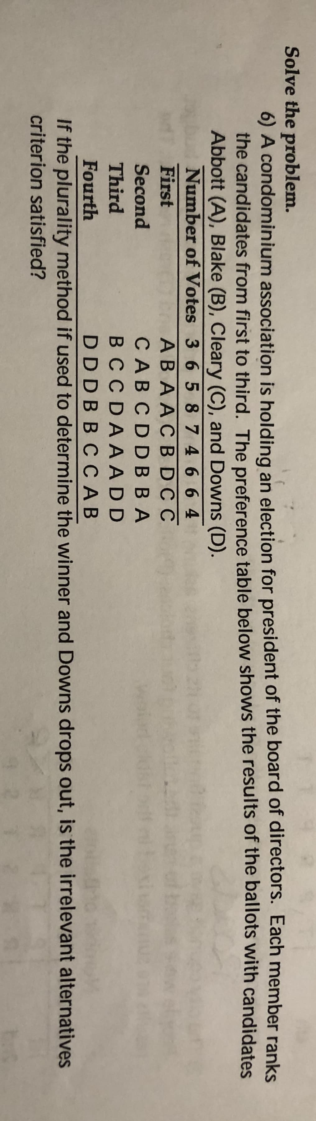 Solve the problem.
6) A condominium association is holding an election for president of the board of directors. Each member ranks
the candidates from first to third. The preference table below shows the results of the ballots with candidates
Abbott (A), Blake (B), Cleary (C), and Downs (D).
Number of Votes 3 6 5 8 7 4 6 6 4
First
ABAACBDC C
Second
CABCDDBBA
B C C DAA ADD
DDDB B CCAB
Third
Fourth
If the plurality method if used to determine the winner and Downs drops out, is the irrelevant alternatives
criterion satisfied?
