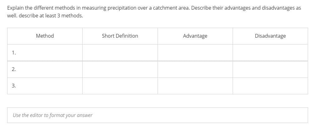 Explain the different methods in measuring precipitation over a catchment area. Describe their advantages and disadvantages as
well. describe at least 3 methods.
Method
Short Definition
Advantage
Disadvantage
1.
3.
Use the editor to format your answer
2.
