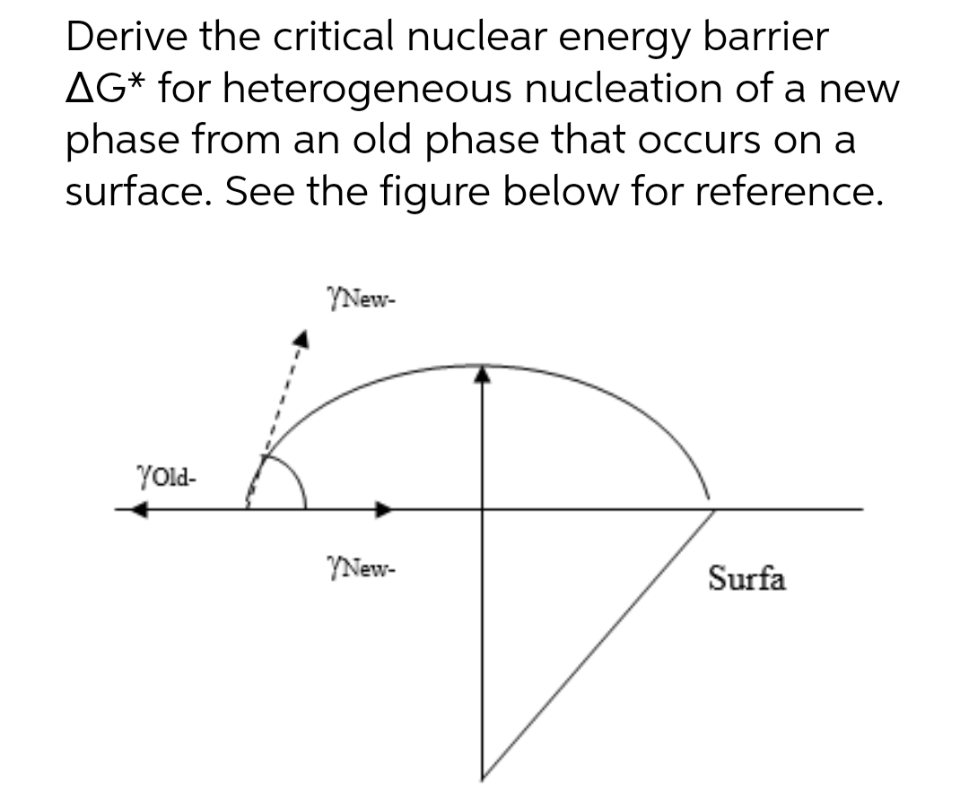 Derive the critical nuclear energy barrier
AG* for heterogeneous nucleation of a new
phase from an old phase that occurs on a
surface. See the figure below for reference.
Yold-
New-
YNew-
Surfa