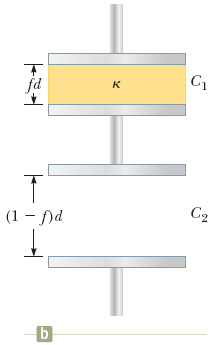 fd
K
(1 - f)d
C2
b
