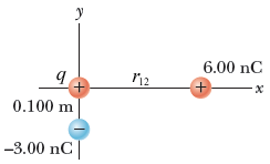 y
6.00 nC
+,
0.100 m
-3.00 nC]
