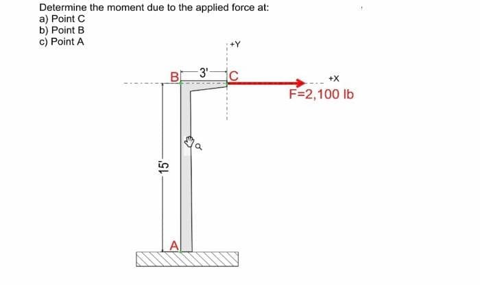 Determine the moment due to the applied force at:
Point C
a)
b) Point B
c) Point A
15'
BI -3'- ic
Al
+X
F=2,100 lb