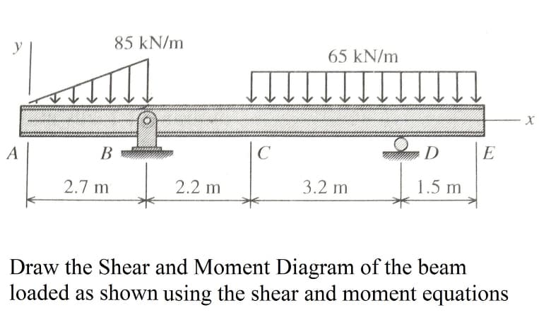 A
85 kN/m
B
2.7 m
2.2 m
65 kN/m
↓↓↓↓↓↓↓
C
3.2 m
[T
D
1.5 m
E
Draw the Shear and Moment Diagram of the beam
loaded as shown using the shear and moment equations
X