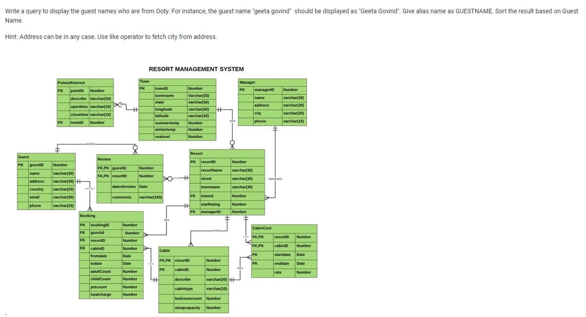 Write a query to display the guest names who are from Ooty. For instance, the guest name "geeta govind" should be displayed as "Geeta Govind". Give alias name as GUESTNAME. Sort the result based on Guest
Name.
Hint: Address can be in any case. Use like operator to fetch city from address.
RESORT MANAGEMENT SYSTEM
Pointofinterest
Town
Manager
Number
Varchar(30)
PK
townID
managerID
PK
pointID
Number
PK
Number
townname
varchar(30)
describe Varchar(30)
name
opentime varchar(10) PC
王
state
longitude
latitude
varchar(30)
varchar(30)
varchar(30)
address
varchar(30)
%3
closetime varchar(10)
city
varchar(20)
HAS
phone
varchar(15)
summertemp
wintertemp
sealevel
FK
townID
Number
Number
Number
Number
Resort
Guest
Review
PK resortID
Number
guestID
Number
PK
FK,PK guestiD
Number
varchar(30)
resortName
varchar(30)
name
FK.PK resortID
Number
street
varchar(30)
MANADES
address
varchar(30) +
dateofreview Date
townname
varchar(30)
country
varchar(20)
BOOKS
FK
townid
Number
email
varchar(30)
comments
varchar(150)
phone
varchar(15)
starRating
Number
FK
managerID
Number
Booking
HAS
PK bookingID
Number
CabinCost
HAS
FK
guestid
Number
HAS FK,PK
resortiD
Number
FK resortID
Number
FK.PK
cabiniD
Number
FK cabiniD
Number
Cabin
fromdate
PK
startdate Date
Date
FK,PK resortID
Number
todate
Date
HAS
PK
enddate
Date
HAS
PK
cabiniD
Number
adultCount
Number
rate
Number
childCount
Number
describe
varchar(30) HP
petcount
totalcharge
Number
cabintype
varchar(10)
Number
bedroomcount Number
sleepcapacity
Number
