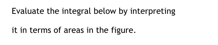 Evaluate the integral below by interpreting
it in terms of areas in the figure.