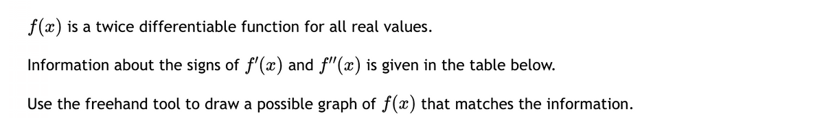 f(x) is a twice differentiable function for all real values.
Information about the signs of f'(x) and ƒ''(x) is given in the table below.
Use the freehand tool to draw a possible graph of f(x) that matches the information.