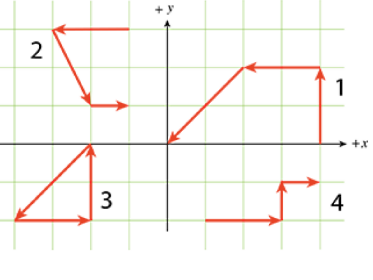 +y
1
+x
4.
3.
2.
