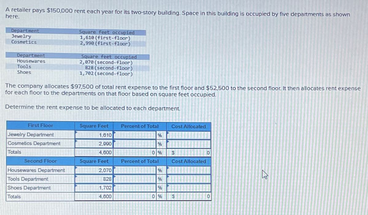 A retailer pays $150,000 rent each year for its two-story building. Space in this building is occupied by five departments as shown
here.
Department
Jewelry
Cosmetics
Department
Housewares
Tools
Shoes
First Floor
Jewelry Department
Cosmetics Department
Totals
The company allocates $97,500 of total rent expense to the first floor and $52,500 to the second floor. It then allocates rent expense
for each floor to the departments on that floor based on square feet occupied.
Determine the rent expense to be allocated to each department.
Second Floor
Housewares Department
Square feet occupied
1,610 (first-floor)
2,990 (first-floor)
Tools Department
Shoes Department
Totals
Square feet occupied
2,070 (second-floor)
828 (second-floor
1,702 (second-floor)
Square Feet
1.610
INN 2,990
14,600
Square Feet
(1
2,070
828
1,702
14.600
Percent of Total
%
%
HIIH 0%
Percent of Total
LLL
%
%
%
0 %
201
Cost Allocated
$
Cost Allocated
51
2012
277
