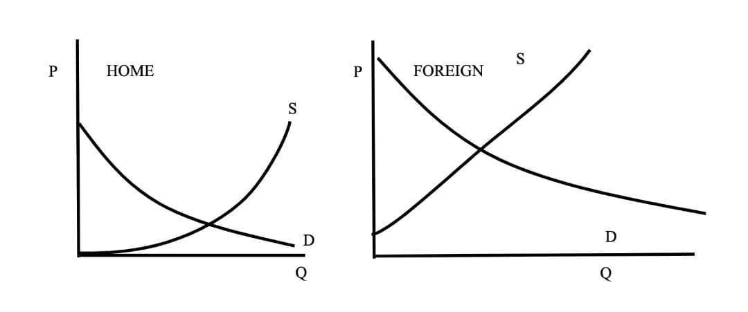 S
НOME
FOREIGN
D
D
Q
Q
