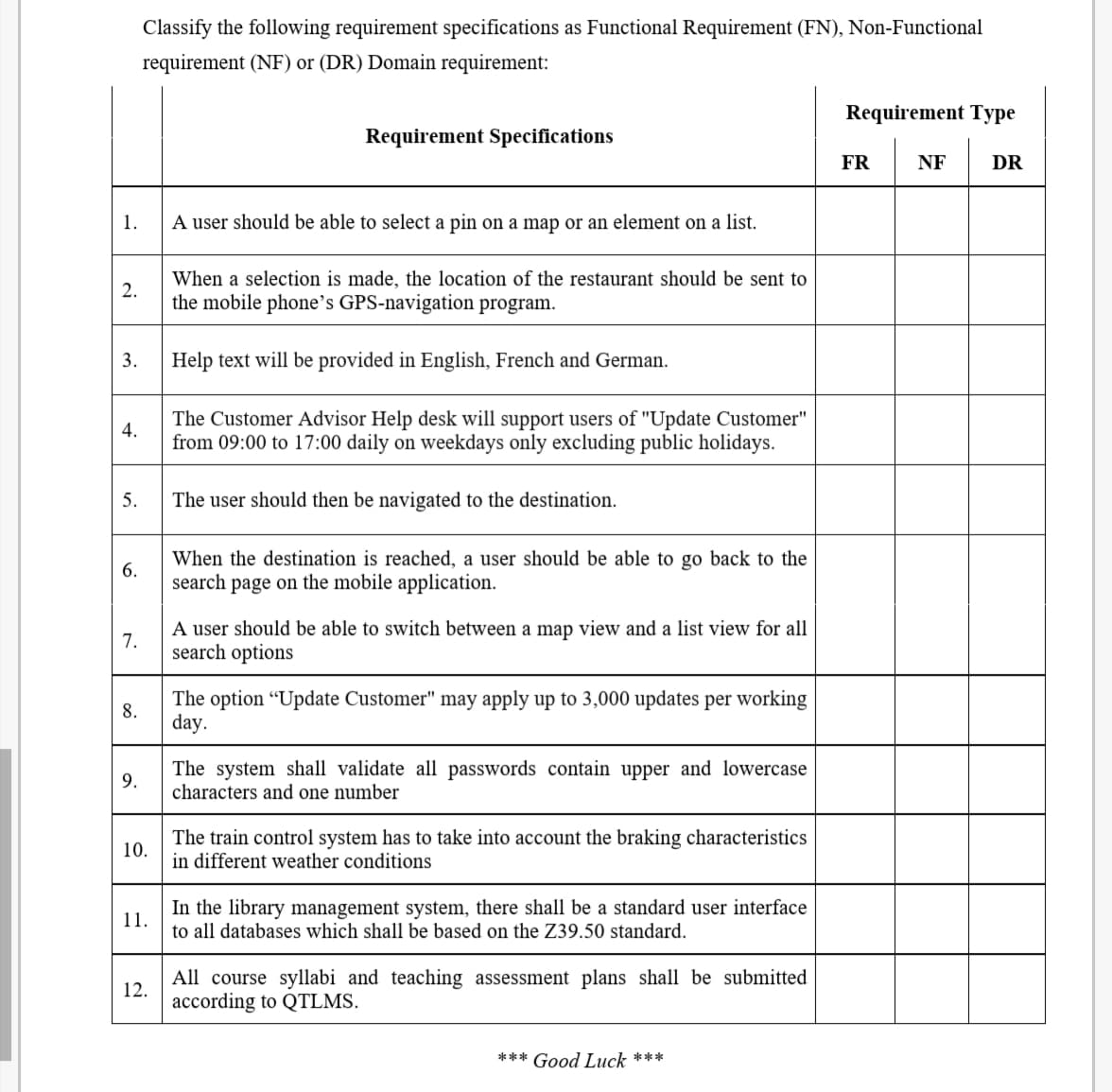 Classify the following requirement specifications as Functional Requirement (FN), Non-Functional
requirement (NF) or (DR) Domain requirement:
Requirement Type
Requirement Specifications
FR
NF
DR
1.
A user should be able to select a pin on a map or an element on a list.
When a selection is made, the location of the restaurant should be sent to
2.
the mobile phone’s GPS-navigation program.
3.
Help text will be provided in English, French and German.
The Customer Advisor Help desk will support users of "Update Customer"
4.
from 09:00 to 17:00 daily on weekdays only excluding public holidays.
5.
The user should then be navigated to the destination.
When the destination is reached, a user should be able to go back to the
6.
search page on the mobile application.
A user should be able to switch between a map view and a list view for all
7.
search options
The option “Update Customer" may apply up to 3,000 updates per working
8.
day.
The system shall validate all passwords contain upper and lowercase
characters and one number
9.
The train control system has to take into account the braking characteristics
in different weather conditions
10.
In the library management system, there shall be a standard user interface
to all databases which shall be based on the Z39.50 standard.
11.
All course syllabi and teaching assessment plans shall be submitted
12.
according to QTLMS.
*** Good Luck ***
