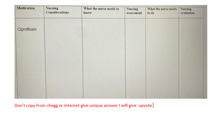 Medication
Nursing
What the nurse needs to
know
Nursing
What the nurse needs Nursing
to do
Considerations
assessment
evaluation
Ciprofloxin
Don't copy from chegg or internet give unique answer I will give upvote|
