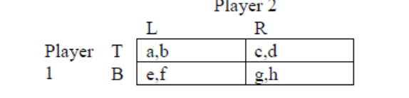 Player 2
R
Player T
a,b
c,d
1
B
e,f
g.h
