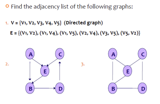 O Find the
1. V = {V1, V2, V3, V4, V5} (Directed graph)
E = {(V1, V2), (V1, V4), (V1, V5), (V2, V4), (V3, V5), (V5, V2)}
A
adjacency list of the following graphs:
B
E
D
3.
A
B
E
D