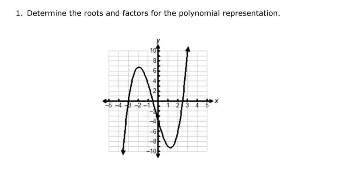 1. Determine the roots and factors for the polynomial representation.
10
6
4
2
-5 -4 3 -2 -1
1 23 4 5
-6
-8
-10
