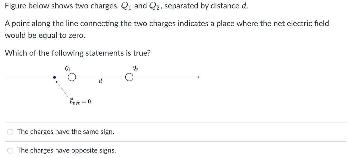 Figure below shows two charges, Q1 and Q2, separated by distance d.
A point along the line connecting the two charges indicates a place where the net electric field
would be equal to zero.
Which of the following statements is true?
Q1
Q2
d
Enet = 0
The charges have the same sign.
The charges have opposite signs.
