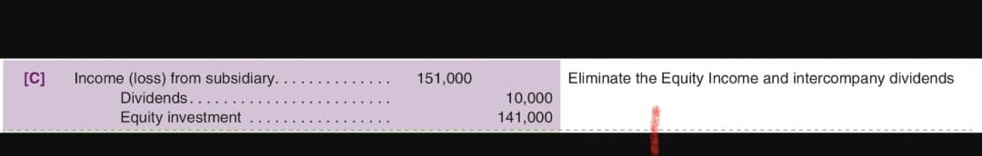 Income (loss) from subsidiary.
Dividends...
Equity investment
[C]
151,000
Eliminate the Equity Income and intercompany dividends
10,000
141,000
