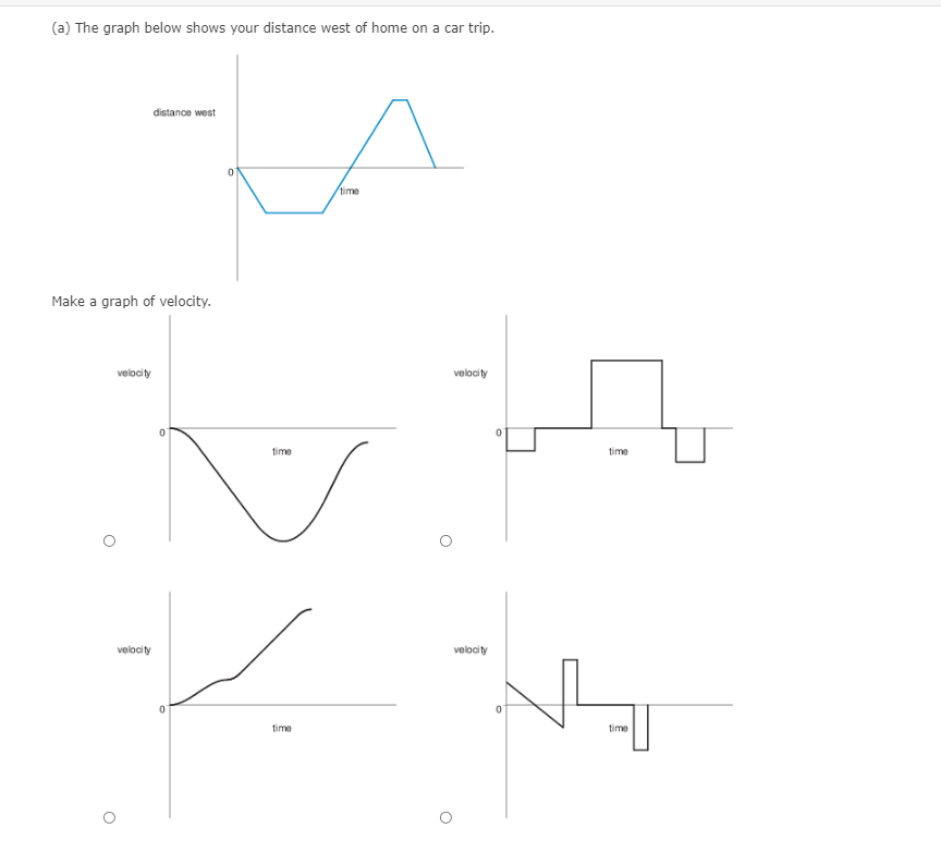 (a) The graph below shows your distance west of home on a car trip.
distance west
time
Make a graph of velocity.
velocity
velocity
time
time
volocity
velocity
time
time
