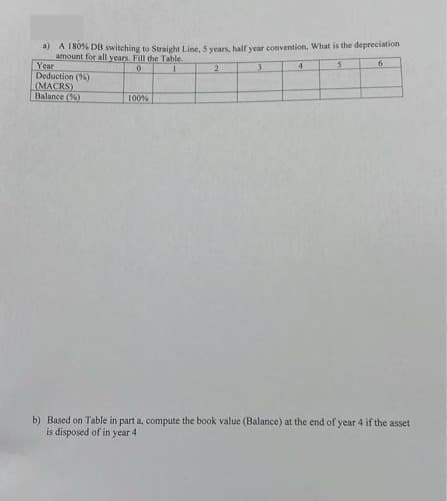 a) A 180 % DB switching to Straight Line, 5 years, half year convention, What is the depreciation
amount for all years. Fill the Table
0
5
1
Year
Deduction (%)
(MACRS)
Balance (6)
100%
3
4
6
b) Based on Table in part a, compute the book value (Balance) at the end of year 4 if the asset
is disposed of in year 4