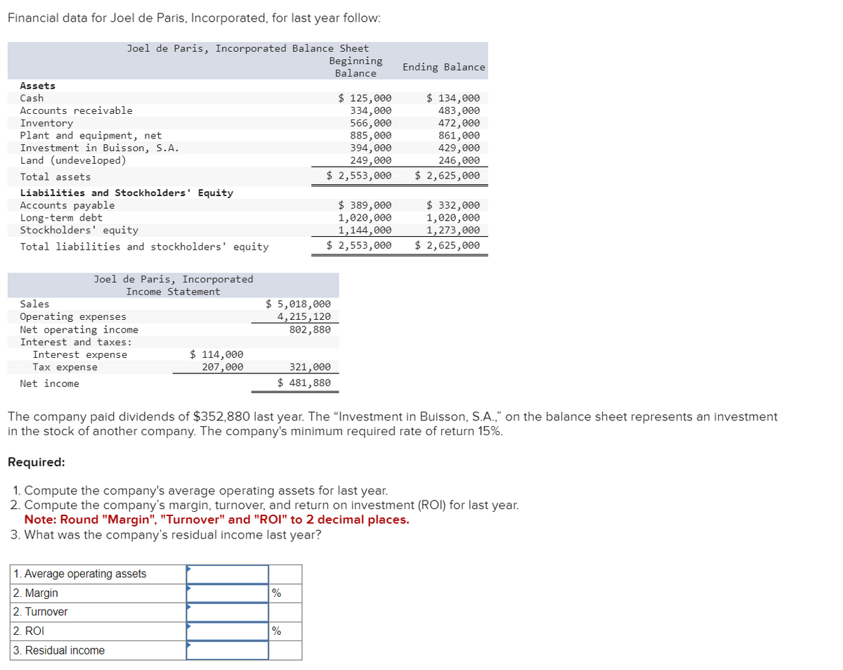 Financial data for Joel de Paris, Incorporated, for last year follow:
Assets
Joel de Paris, Incorporated Balance Sheet
Beginning
Balance
Ending Balance
$ 125,000
$ 134,000
334,000
483,000
566,000
472,000
885,000
861,000
394,000
249,000
429,000
246,000
Cash
Accounts receivable
Inventory
Plant and equipment, net
Investment in Buisson, S.A.
Land (undeveloped)
Total assets
Liabilities and Stockholders' Equity
Accounts payable
Long-term debt
Stockholders' equity
Total liabilities and stockholders' equity
Joel de Paris, Incorporated
Income Statement
Sales
Operating expenses
Interest and taxes:
$ 2,553,000
$ 389,000
1,020,000
1,144,000
$ 2,625,000
$ 332,000
1,020,000
1,273,000
$ 2,553,000
$ 2,625,000
$ 5,018,000
4,215,120
802,880
Net operating income
Interest expense
Tax expense
Net income
$ 114,000
207,000
321,000
$ 481,880
The company paid dividends of $352,880 last year. The "Investment in Buisson, S.A.," on the balance sheet represents an investment
in the stock of another company. The company's minimum required rate of return 15%.
Required:
1. Compute the company's average operating assets for last year.
2. Compute the company's margin, turnover, and return on investment (ROI) for last year.
Note: Round "Margin", "Turnover" and "ROI" to 2 decimal places.
3. What was the company's residual income last year?
1. Average operating assets
2. Margin
2. Turnover
2. ROI
3. Residual income
%
%