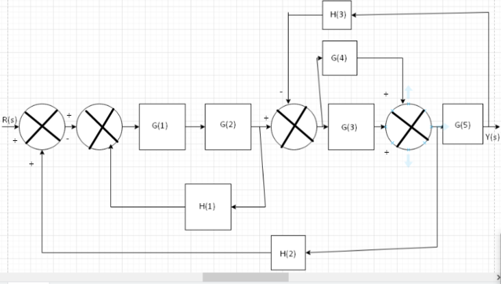 R(s)
XX
G(1)
H(1)
G(2)
H(3)
+++
H(2)
G(4)
|-|-||
G(3)
G(5)
Y(s)