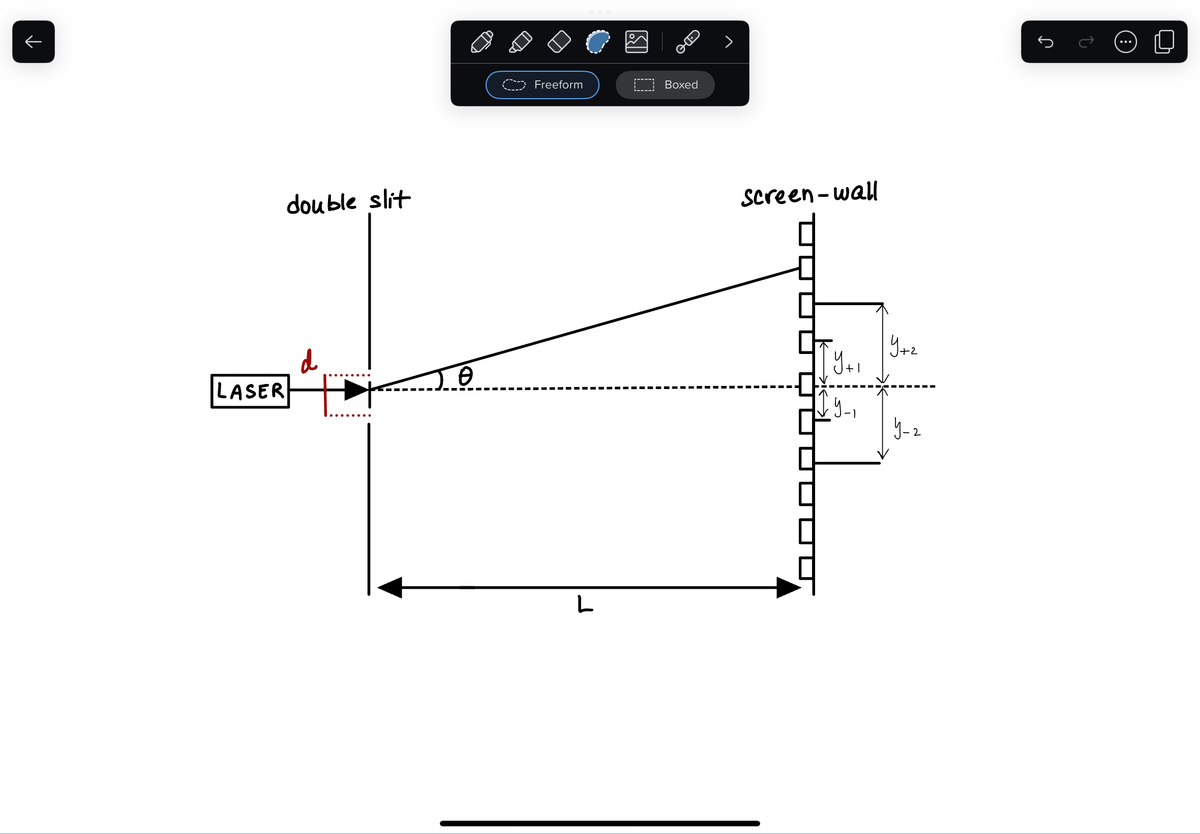 double slit
LASER
JO
Freeform
L
B
Boxed
Screen-wall
| Y+₁
.Y_,
Y+z
Y-2
2