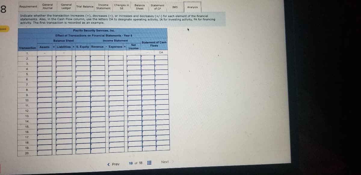 General
General
Ledger
Income
Trial Balance statement
Changes in
Balance
Statement
8.
Requirement
Journal
BRS
Analysis
SE
Sheet
of CF
Indicate whether the transaction increases (+), decreases (-), or increases and decreases (+/-) for each element of the financial
statements. Also, in the Cash Flow column, use the letters OA to designate operating activity, IA for investing actiyity, FA for financing
activity. The first transaction is recorded as an example.
pped
Pacilio Security Services, Inc.
Effect of Transactions on Financial Statements - Year 6
Balance Sheet
Income Statement
Statement of Cash
Flows
Net
Assets
= Llabilities +S. Equity Revenue
Expenses =
Transaction
Income
OA
1.
2.
3.
4.
5.
6.
7.
8.
9.
10
11.
12.
13.
14.
15.
16.
17.
18.
19.
20.
18 of 18
Next>
( Prev
