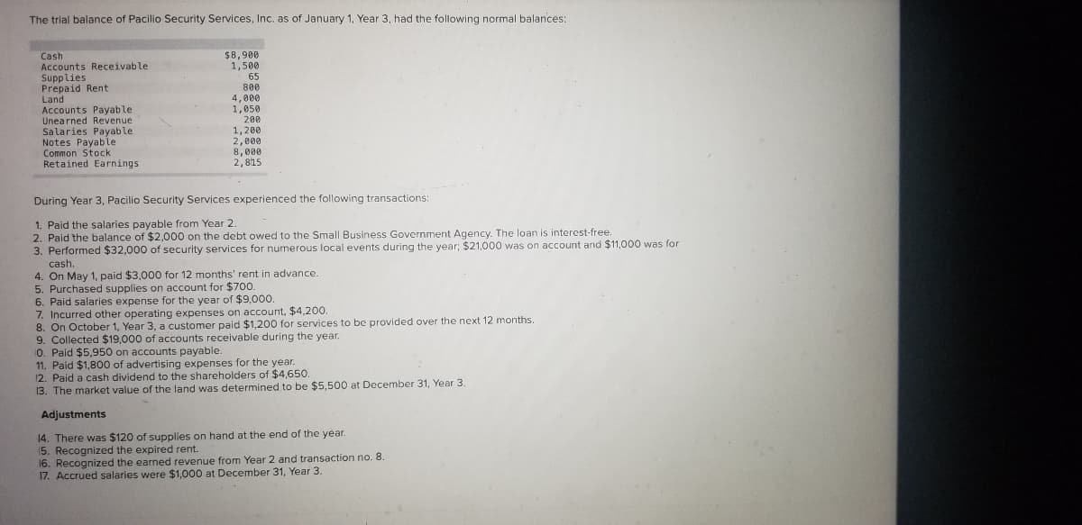 The trial balance of Pacilio Security Services, Inc. as of January 1, Year 3, had the following normal balances:
Cash
Accounts Receivable
Supplies
Prepaid Rent
Land
Accounts Payable
Unearned Revenue
Salaries Payable
Notes Payable
Common Stock
Retained Earnings
$8,900
1,500
65
800
4,000
1,050
200
1,200
2,000
8,000
2,815
During Year 3, Pacilio Security Services experienced the following transactions:
1. Paid the salaries payable from Year 2.
2. Paid the balance of $2,000 on the debt owed to the Small Business Government Agency. The loan is interest-free.
3. Performed $32,000 of security services for numerous local events during the year; $21,000 was on account and $11,000 was for
cash.
4. On May 1, paid $3,000 for 12 months' rent in advance.
5. Purchased supplies on account for $700.
6. Paid salaries expense for the year of $9,000.
7. Incurred other operating expenses on account, $4,200.
8. On October 1, Year 3, a customer paid $1,200 for services to be provided over the next 12 months.
9. Collected $19,000 of accounts receivable during the year.
10. Paid $5,950 on accounts payable
11. Paid $1,800 of advertising expenses for the year.
12. Paid a cash dividend to the shareholders of $4,650.
13. The market value of the land was determined to be $5,500 at December 31, Year 3.
Adjustments
14. There was $120 of supplies on hand at the end of the year.
15. Recognized the expired rent.
16. Recognized the earned revenue from Year 2 and transaction no.8.
17. Accrued salaries were $1,000 at December 31, Year 3.
