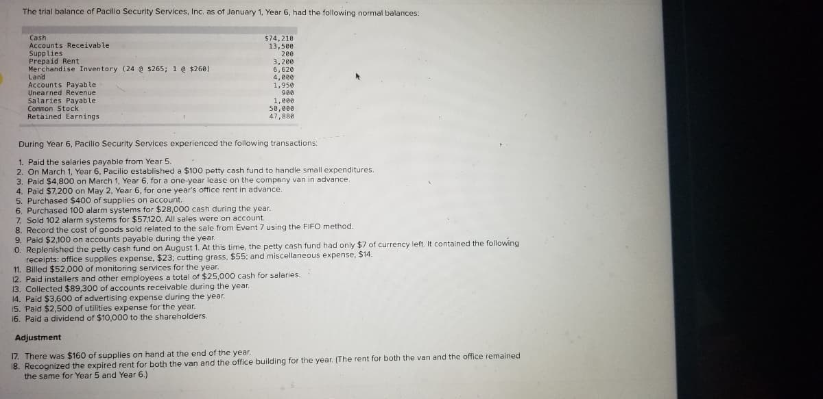 ## Financial Transactions of Pacillo Security Services, Inc. for Year 6

### Opening Balances as of January 1, Year 6

**Assets:**
- **Cash:** $74,210
- **Accounts Receivable:** $13,500
- **Supplies:** $200
- **Prepaid Rent:** $3,200
- **Merchandise Inventory:** $6,620 (24 @ $265; 1 @ $260)
- **Land:** $4,000

**Liabilities:**
- **Accounts Payable:** $1,950
- **Unearned Revenue:** $900
- **Salaries Payable:** $1,000

**Equity:**
- **Common Stock:** $50,000
- **Retained Earnings:** $47,880

### Transactions During Year 6

1. **Paid the salaries payable from Year 5.**
2. **Established a petty cash fund:** On March 1, Year 6, a $100 petty cash fund was established for small expenditures.
3. **Paid for van insurance:** $4,800 on March 1, Year 6, for a one-year policy.
4. **Prepaid rent:** $7,200 on May 2, Year 6, for one year's office rent.
5. **Supplies purchased:** $400 worth of supplies.
6. **Alarm systems purchased:** Bought 100 alarm systems for $28,000 in cash during the year.
7. **Sold alarm systems:** 102 alarm systems sold for $57,120, all sales were on account.
8. **Recorded the cost of goods sold:** Related to the sale from Event 7 using the FIFO method.
9. **Advertising expense paid:** $2,100 in cash during the year.
10. **Replenished petty cash fund:** On August 1, the petty cash fund was replenished, leaving $7 in currency. The receipts included:
   - Office Supplies Expense: $23
   - Cutting Grass: $55
   - Miscellaneous Expense: $14
11. **Monitoring services billed:** $52,000 billed for the year.
12. **Salaries paid:** Paid $25,000 in cash to installers and other employees.
13. **Collected receivables:** Collected $89,300 from accounts receivable.
14. **Advertising expense recorded:** $3,600 incurred