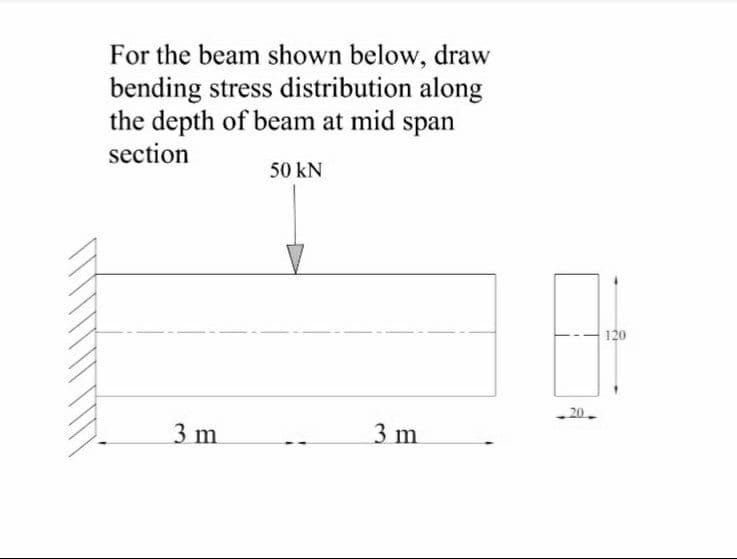 For the beam shown below, draw
bending stress distribution along
the depth of beam at mid span
section
50 kN
120
20
3 m
3 m
