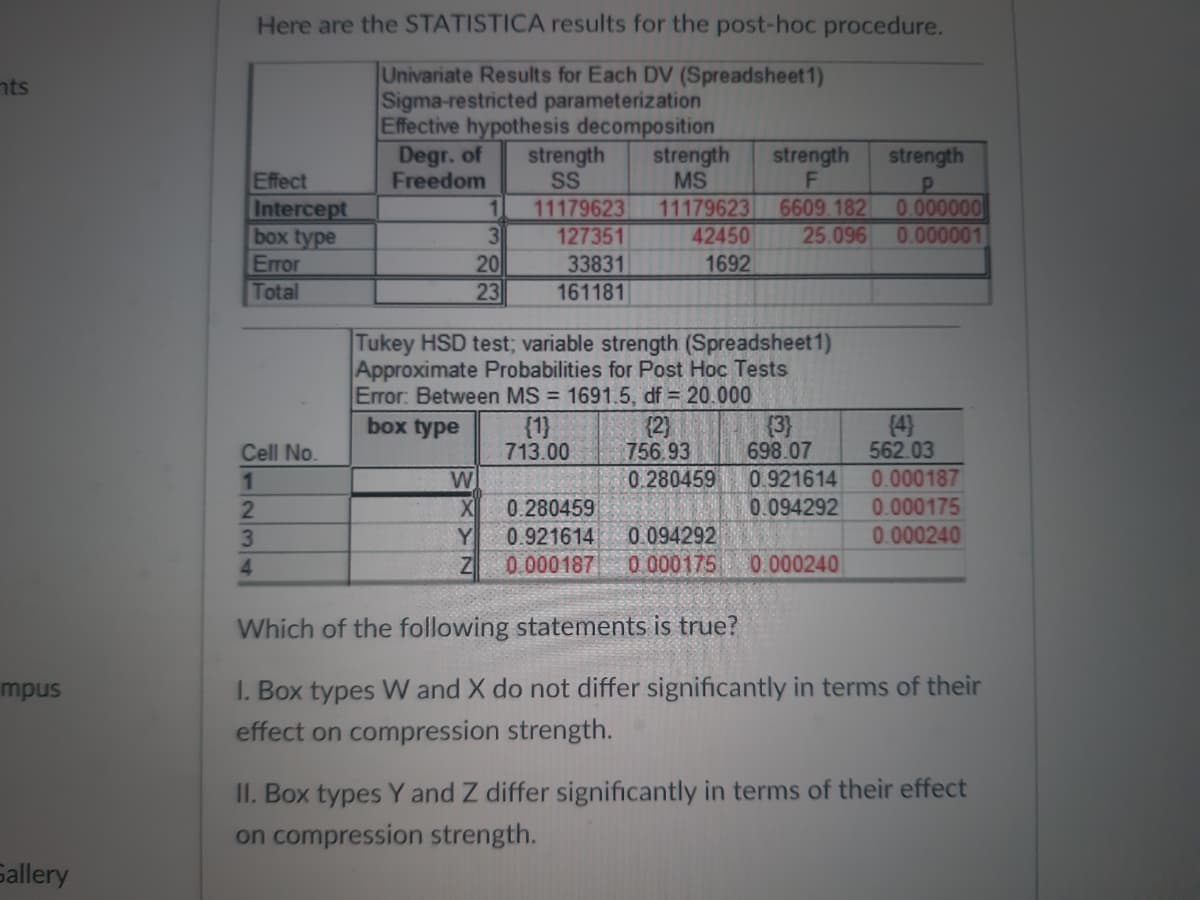 nts
mpus
Sallery
Here are the STATISTICA results for the post-hoc procedure.
Univariate Results for Each DV (Spreadsheet1)
Sigma-restricted parameterization
Effective hypothesis decomposition
Degr. of
Freedom
4
Effect
Intercept
box type
Error
Total
Cell No.
1
2
3
1
3
W
20
23
strength
SS
11179623
127351
33831
161181
strength strength strength
F
MS
11179623 6609.182
42450
1692
Tukey HSD test; variable strength (Spreadsheet1)
Approximate Probabilities for Post Hoc Tests
Error: Between MS = 1691.5, df = 20.000
box type
{1}
713.00
P
0.000000
25.096 0.000001
{2}
{3}
756.93 698.07
0.280459 0.921614
0.094292
X
0.280459
Y
0.921614
0.094292
Z 0.000187 0.000175 0.000240
{4}
562.03
0.000187
0.000175
0.000240
Which of the following statements is true?
1. Box types W and X do not differ significantly in terms of their
effect on compression strength.
II. Box types Y and Z differ significantly in terms of their effect
on compression strength.