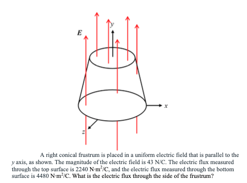 A right conical frustrum is placed in a uniform electric field that is parallel to the
y axis, as shown. The magnitude of the electric field is 43 N/C. The electric flux measured
through the top surface is 2240 N-m?/C, and the electric flux measured through the bottom
surface is 4480 N-m²/C. What is the electric flux through the side of the frustrum?
