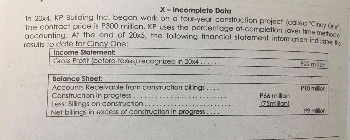 X-Incomplete Data
In 20x4, KP Building Inc. began work on a four-year construction project (called "Cincy Oner
The contract price is P300 million. KP uses the percentage-of-completion (over time metho
accounting. At the end of 20x5, the following financial statement information indicates he
results to date for Cincy One:
Income Statement:
Gross Profit (before-taxes) recognized in 20x4
P22 million
Balance Sheet
Accounts Receivable from construction billings....
Construction in progress...
Less: Billings on construction..
Net billings in excess of construction in progress....
P10 million
P66 million
(75million)
P9 million
