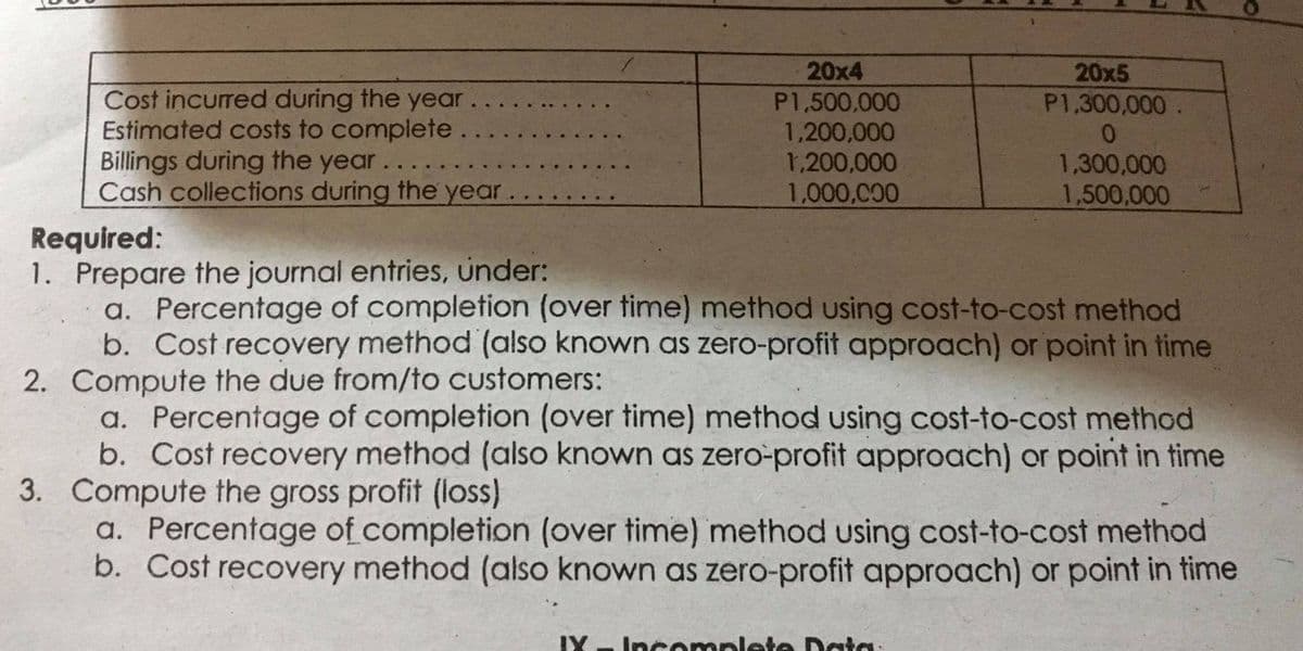 20x4
20x5
P1,300,000.
Cost incurred during the year
Estimated costs to complete
Billings during the year
Cash collections during the year.
P1,500,000
1,200,000
1,200,000
1,000,C00
1,300,000
1,500,000
Required:
1. Prepare the journal entries, under:
a. Percentage of completion (over time) method using cost-to-cost method
b. Cost recovery method (also known as zero-profit approach) or point in time
2. Compute the due from/to customers:
a. Percentage of completion (over time) method using cost-to-cost method
b. Cost recovery method (also known as zero-profit approach) or point in time
3. Compute the gross profit (loss)
a. Percentage of completion (over time) method using cost-to-cost method
b. Cost recovery method (also known as zero-profit approach) or point in time
IY - Inc omplete Data:
