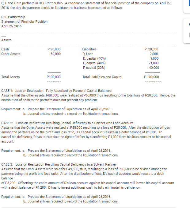 D, E and Fare partners in DEF Partnership. A condensed statement of financial position of the company on April 27,
2016, the day the partners decide to liquidate the business is presented as follows:
DEF Partnership
Statement of Financial Position
April 26, 2016
Assets
Cash
P 20,000
Liabilities
P 28,000
D, Loan
D, capital (40%)
E, capital (40%)
F, capital (20%)
2,000
9,000
21,000
Other Assets
80,000
40,000
Total Assets
P100,000
Total Liabilities and Capital
P 100,000
========
========I
CASE 1: Loss on Realization: Fully Absorbed by Partners' Capital Balances.
Assume that the other assets, P80,000, were realized at P60,000 thus resulting to the total loss of P20,000. Hence, the
distribution of cash to the partners does not present any problem.
Requirement: a. Prepare the Statement of Liquidation as of April 26,2016.
b. Journal entries required to record the liquidation transactions.
CASE 2: Loss on Realization Resulting Capital Deficiency to a Partner with Loan Account.
Assume that the Other Assets were realized at P55,000 resulting to a loss of P25,000. After the distribution of loss
among the partners using the profit and loss ratio, D's capital account results in a debit balance of P1,000. To
cancel his deficiency, D has to exercise the right of offset by transferring P1,000 from his loan account to his capital
account.
Requirement: a. Prepare the Statement of Liquidation as of April 26,2016.
b. Journal entries required to record the liquidation transactions.
CASE 3: Loss on Realization Resulting Capital Deficiency to a Solvent Partner
Assume that the Other Assets were sold for P49,500, thus, resulting to a loss of P30,500 to be divided among the
partners using the profit and loss ratio. After the distribution of loss, D's capital account would result to a debit
balance
of P3,200. Offsetting the entire amount of D's loan account against his capital account still leaves his capital account
with a debit balance of P1,200. D has to invest additional cash to fully eliminate his deficiency.
Requirement: a. Prepare the Statement of Liquidation as of April 26,2016.
b. Journal entries required to record the liquidation transactions.
