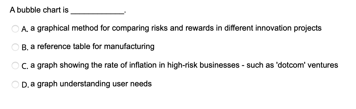 A bubble chart is
A, a graphical method for comparing risks and rewards in different innovation projects
B. a reference table for manufacturing
OC, a graph showing the rate of inflation in high-risk businesses - such as 'dotcom' ventures
D. a graph understanding user needs