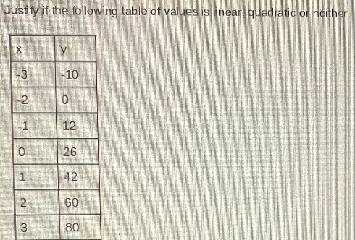 Justify if the following table of values is linear, quadratic or neither.
-3
-10
-2
-1
12
26
1.
42
2
60
3
80
