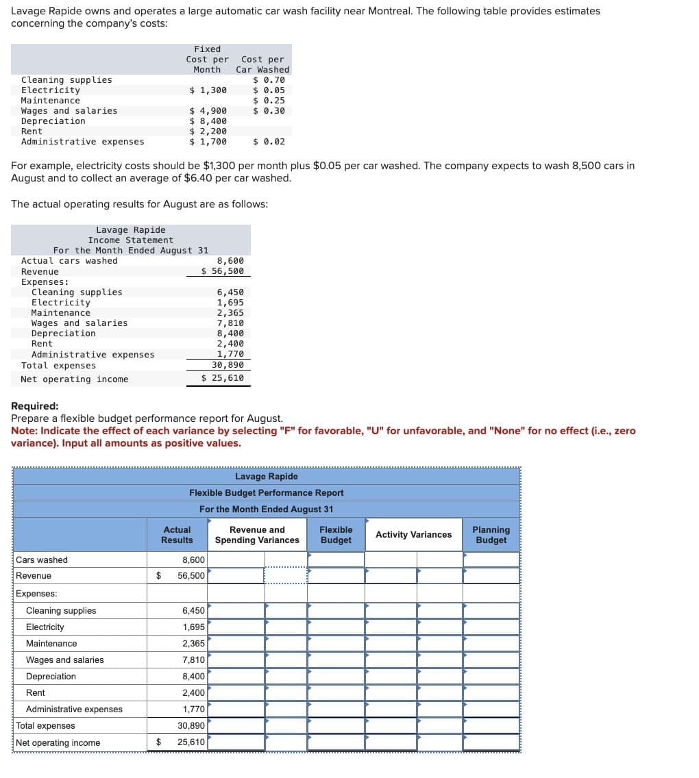 Lavage Rapide owns and operates a large automatic car wash facility near Montreal. The following table provides estimates
concerning the company's costs:
Cleaning supplies
Electricity
Maintenance.
Wages and salaries.
Depreciation
Administrative expenses
Rent
Actual cars washed
Revenue
Expenses:
Cleaning supplies
Electricity
Maintenance
For example, electricity costs should be $1,300 per month plus $0.05 per car washed. The company expects to wash 8,500 cars in
August and to collect an average of $6.40 per car washed.
The actual operating results for August are as follows:
Lavage Rapide
Income Statement
For the Month Ended August 31
Wages and salaries.
Depreciation
Rent
Administrative expenses
Total expenses
Net operating income
Cars washed
Revenue
Expenses:
Cleaning supplies
Electricity
Maintenance
Wages and salaries
Depreciation
Fixed
Cost per Cost per
Month
Car Washed
$ 0.70
$1,300
$ 0.05
$ 0.25
$ 0.30
Rent
$ 4,900
$ 8,400
$ 2,200
$ 1,700
Administrative expenses
Total expenses
Net operating income
8,600
$ 56,500
Required:
Prepare a flexible budget performance report for August.
Note: Indicate the effect of each variance by selecting "F" for favorable, "U" for unfavorable, and "None" for no effect (i.e., zero
variance). Input all amounts as positive values.
Actual
Results
6,450
1,695
2,365
1,770
30,890
$ 25,610
7,810
8,400
2,400
8,600
$ 56,500
$ 0.02
Lavage Rapide
Flexible Budget Performance Report
For the Month Ended August 31
6,450
1,695
2,365
7,810
8,400
2,400
1,770
30,890
$ 25,610
Revenue and
Flexible
Spending Variances Budget
Activity Variances
Planning
Budget